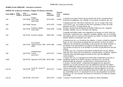 Open original Document numérique